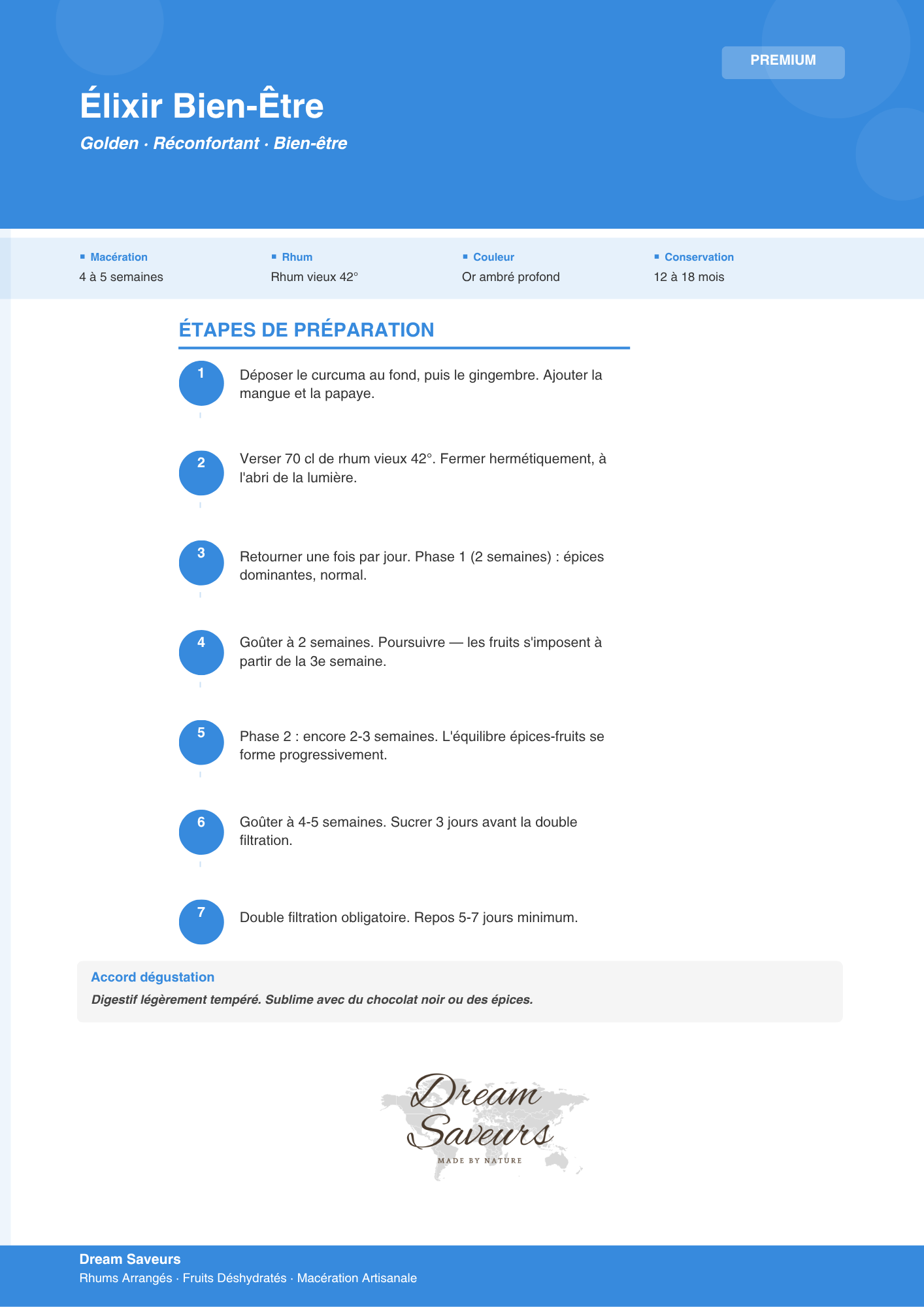 Kit de Préparation Rhum Arrangé Élixir Bien-Être – Mangue, Papaye, Curcuma et Gingembre